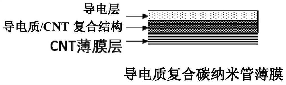 A kind of heat and humidity resistant electromagnetic shielding film, composite material, its preparation method and application