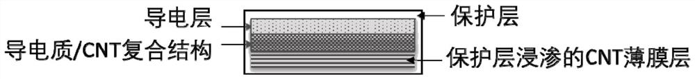 A kind of heat and humidity resistant electromagnetic shielding film, composite material, its preparation method and application