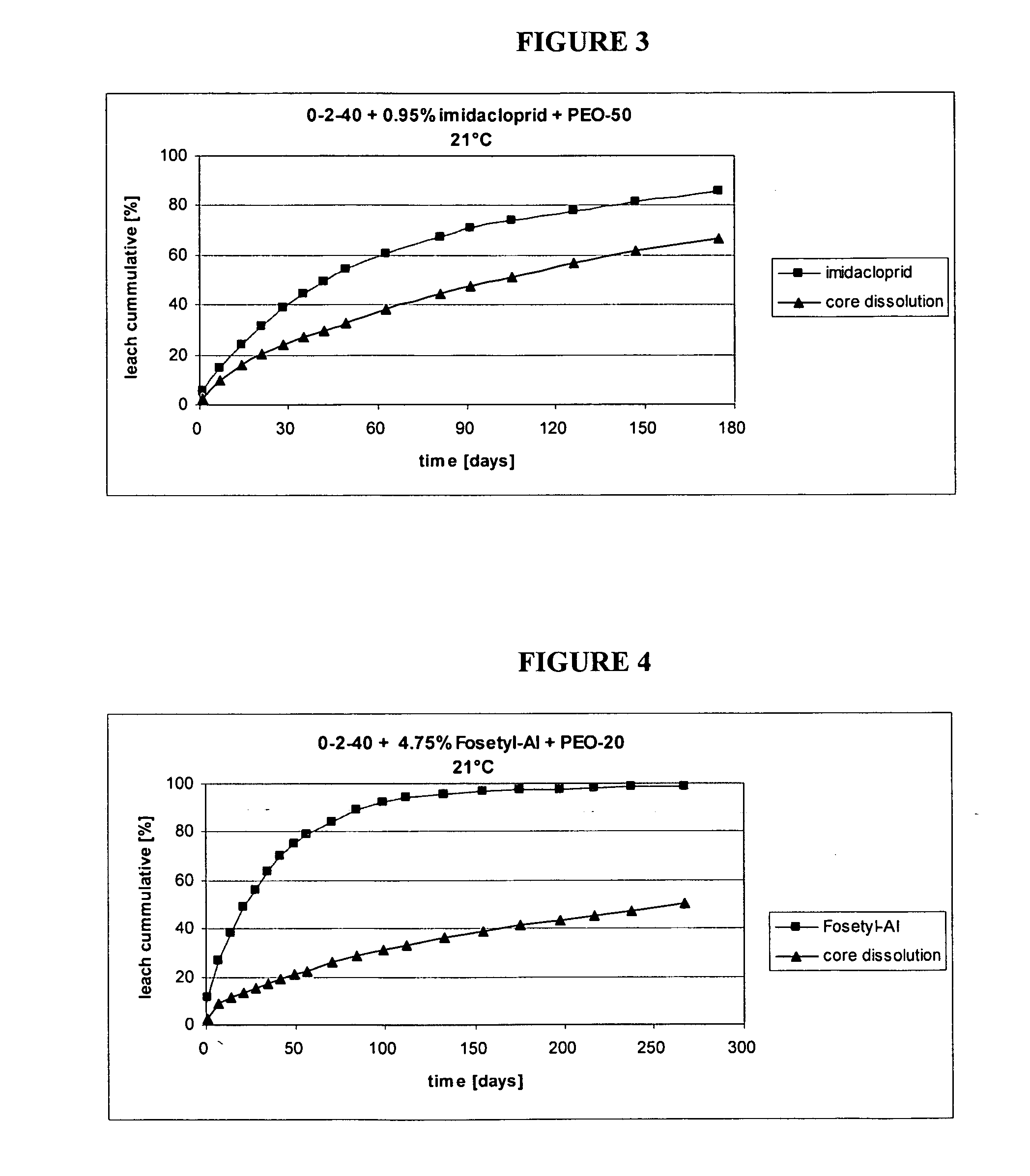 Granular controlled release agrochemical compositions and process for the preparation thereof