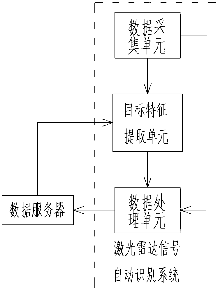 Laser radar for preventing signal saturation distortion under heavy-haze weather