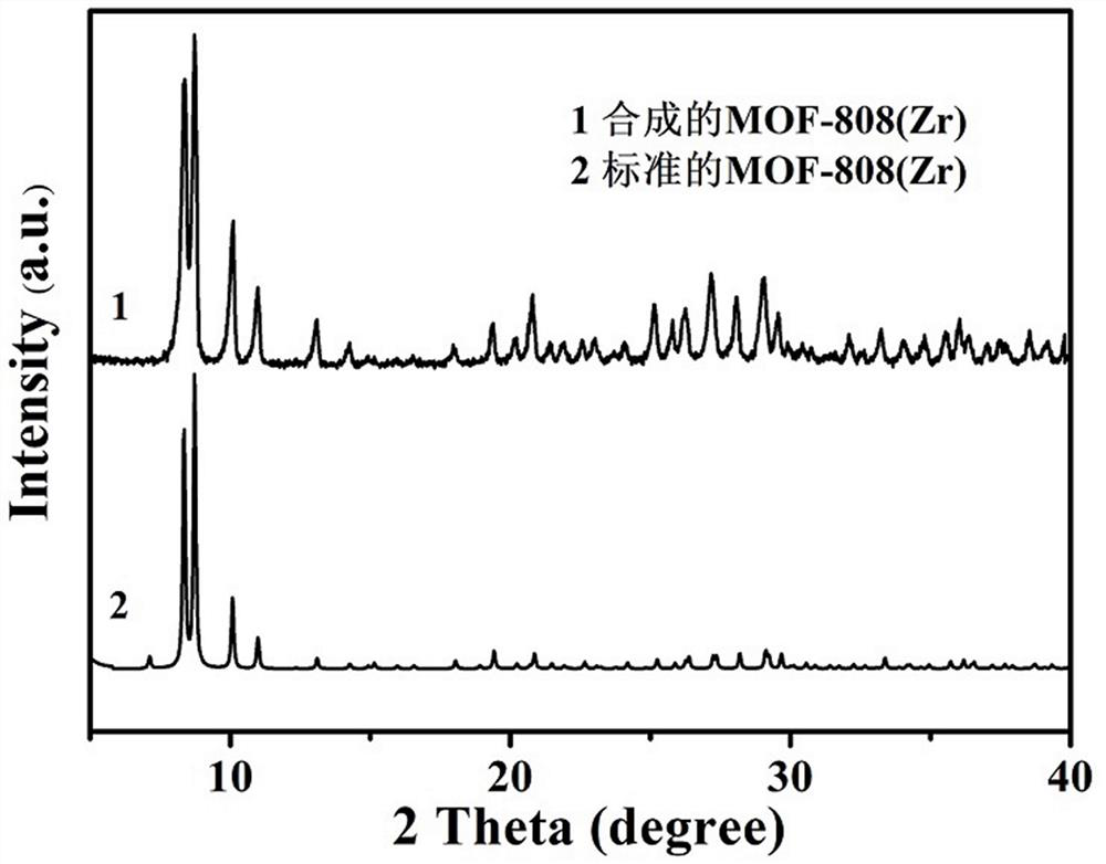 PIM-1-based mixed matrix membrane and preparation method thereof