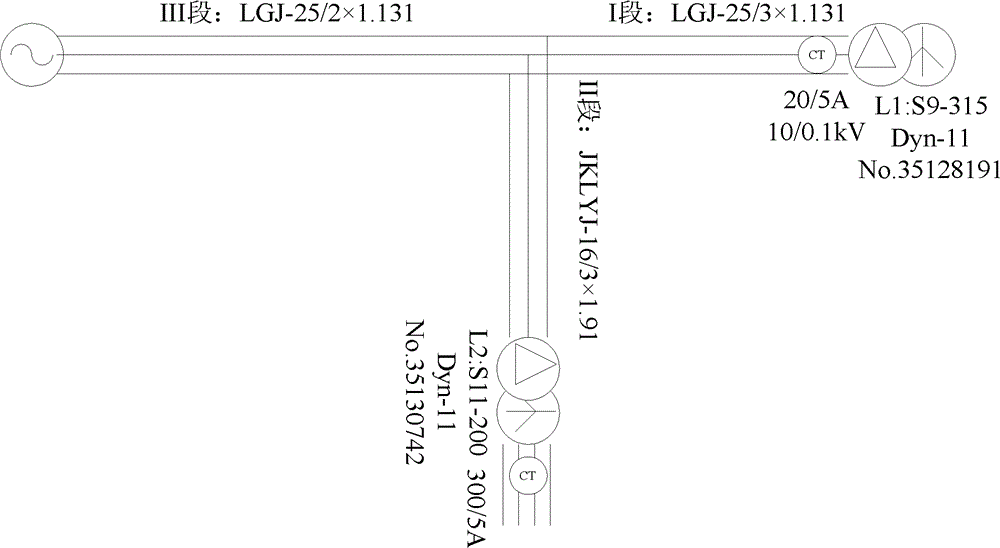 Electrical-information-acquisition-system-based theoretical line loss estimation method for distribution network