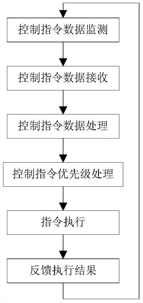Multi-channel emergency broadcast intelligent terminal system and control method based on priority