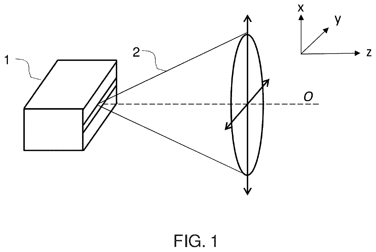 Source Module and Optical System For Line-Field Imaging