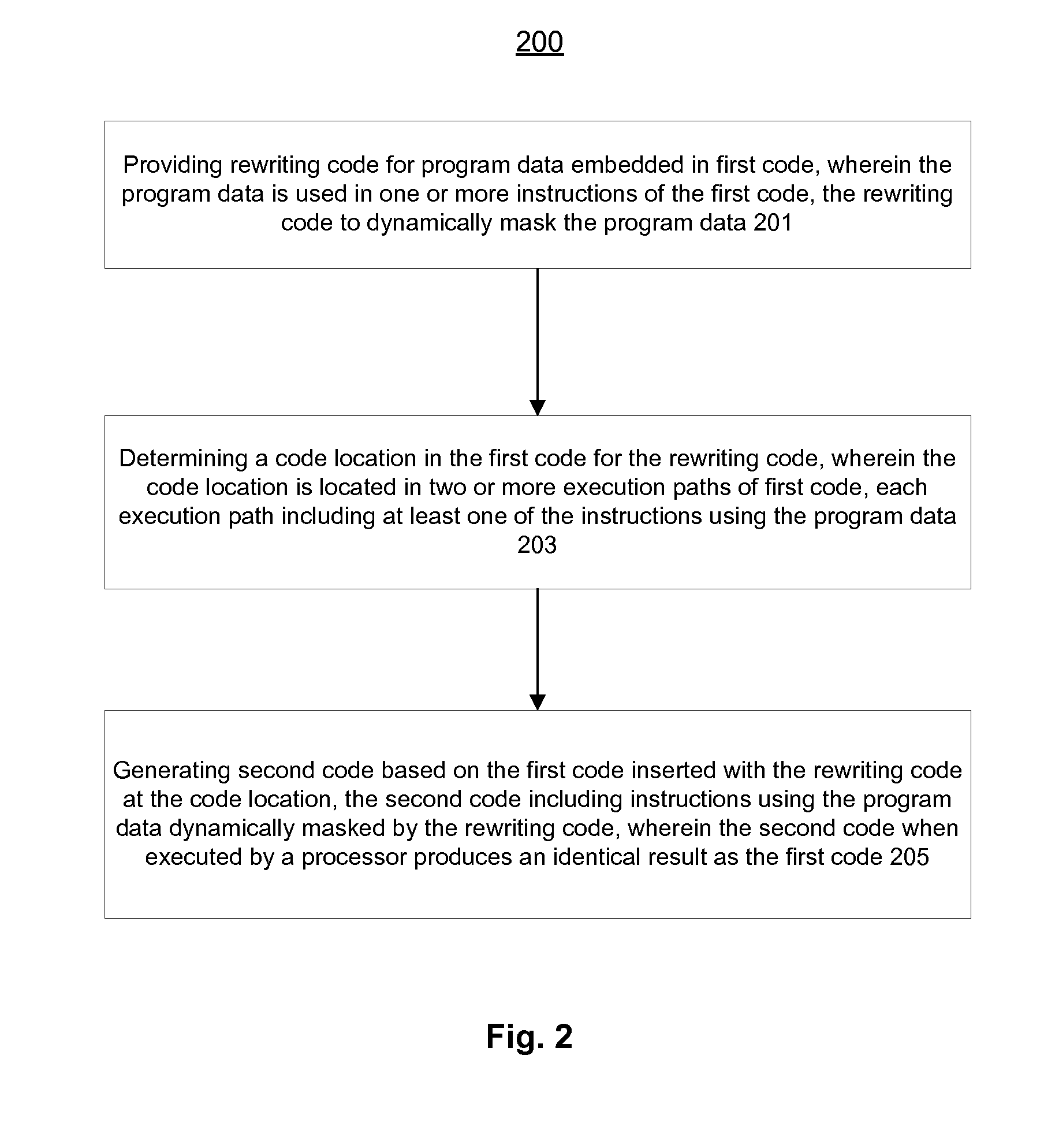 Method and apparatus for dynamic obfuscation of static data
