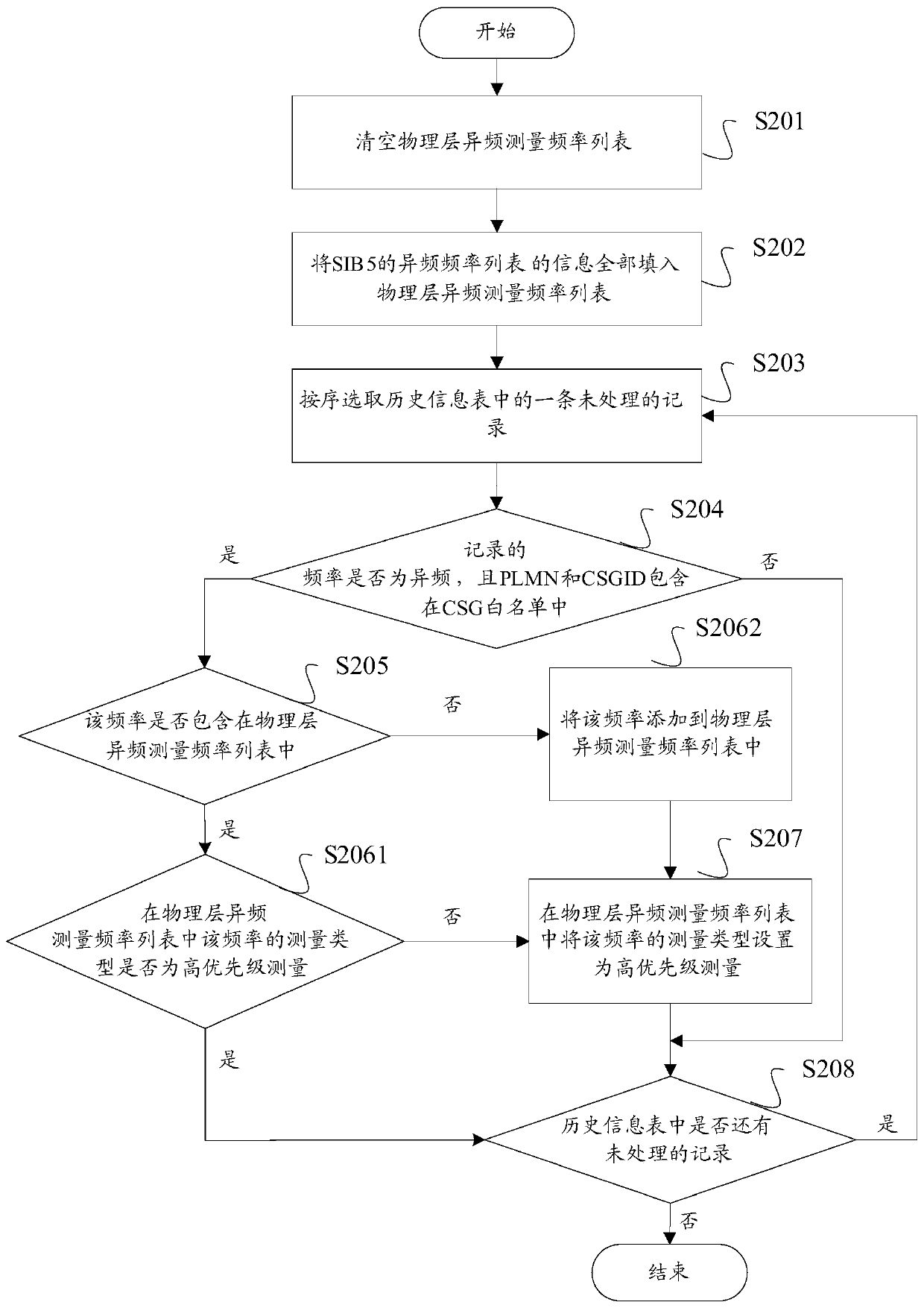 Cell search method and device, storage medium and terminal