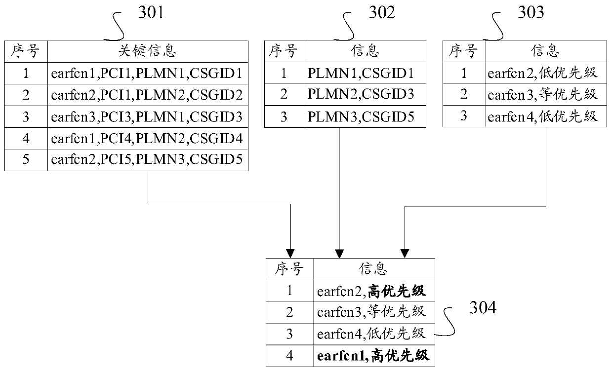 Cell search method and device, storage medium and terminal