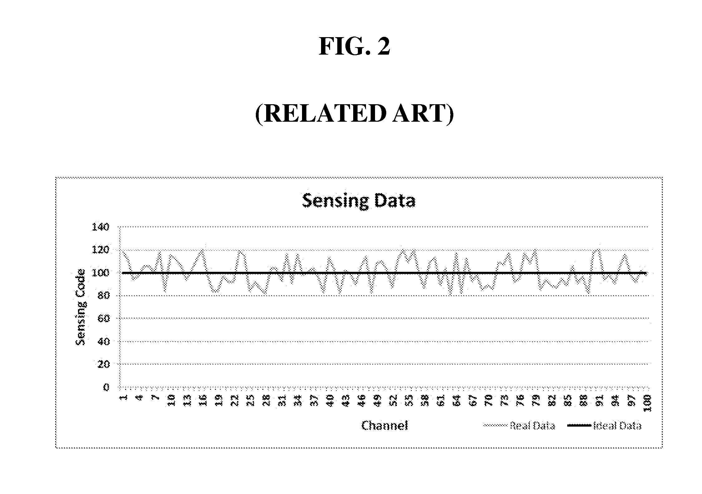 Organic light emitting diode display for sensing electrical characteristic of driving element