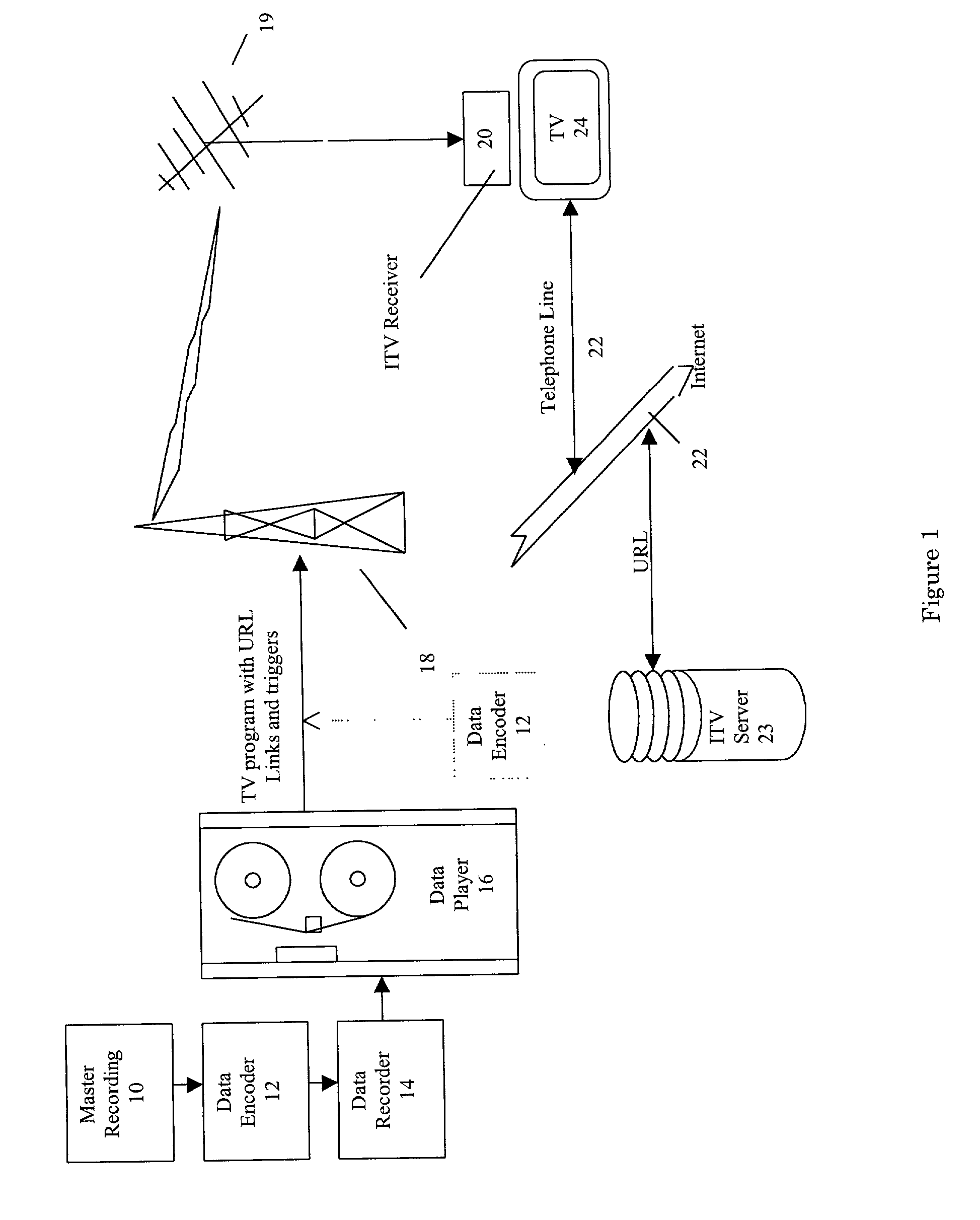 System and method for interacting with users over a communications network