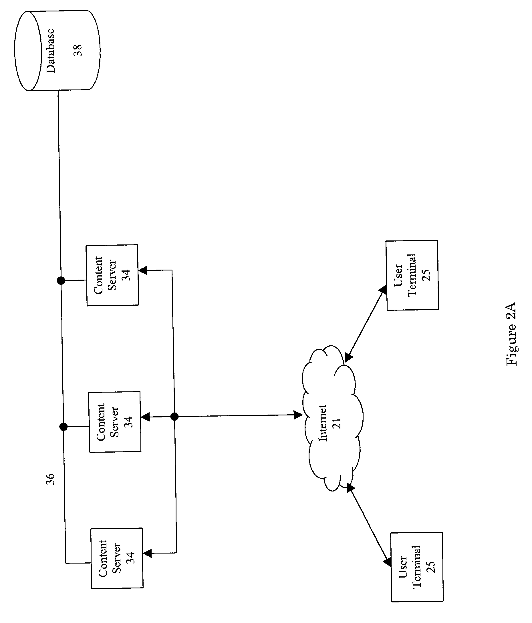 System and method for interacting with users over a communications network