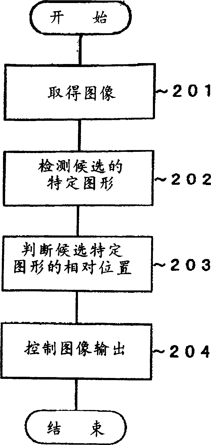 Pattern detecting method, image processing control method, image processing device and recording medium