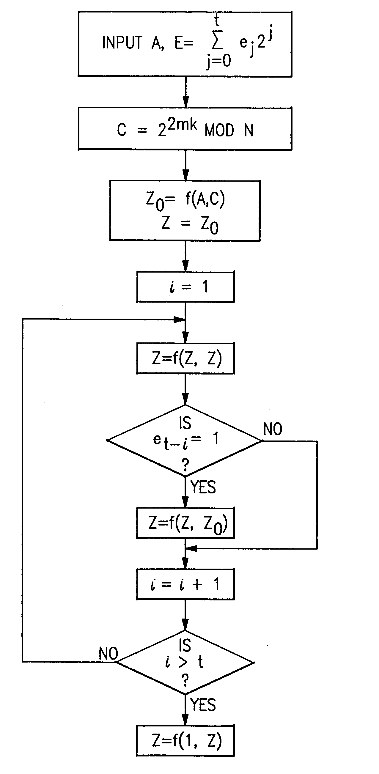 Circuits and methods for modular exponentiation