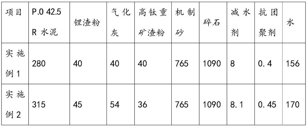 Environment-friendly high-performance airtight concrete and preparation method thereof