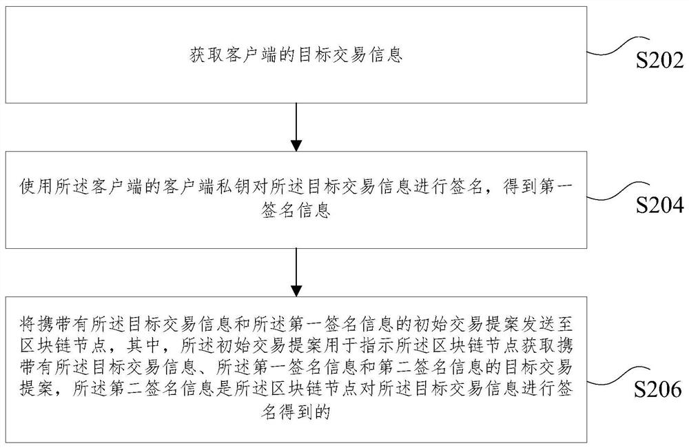 Transaction proposal processing method, device and system, storage medium and electronic device