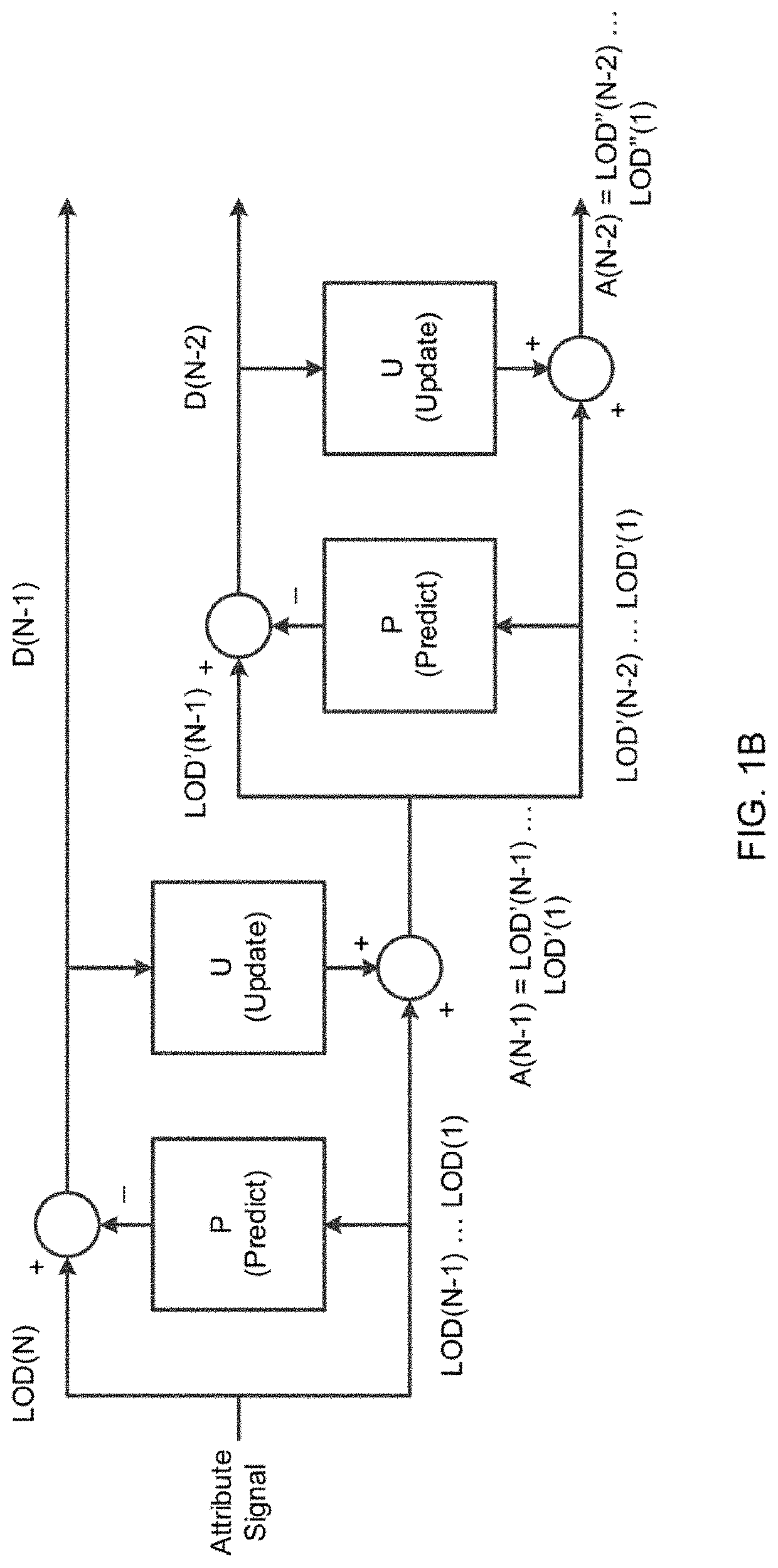 Method and apparatus for interframe point cloud attribute coding