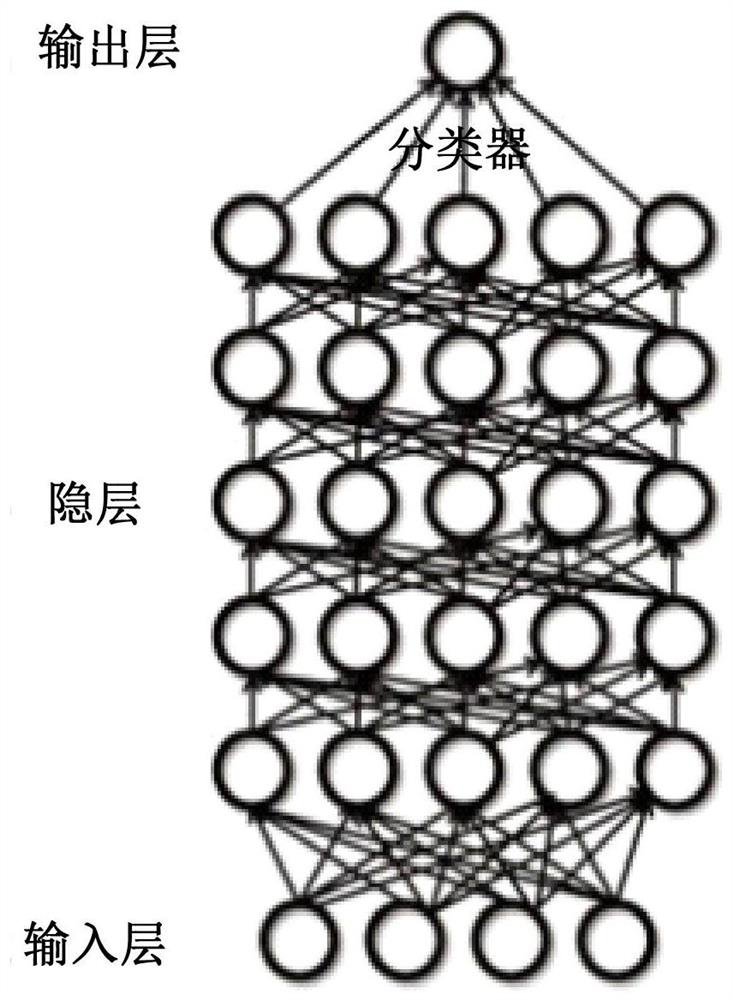 Progressive supervised deep learning neural network training method, system, medium and device