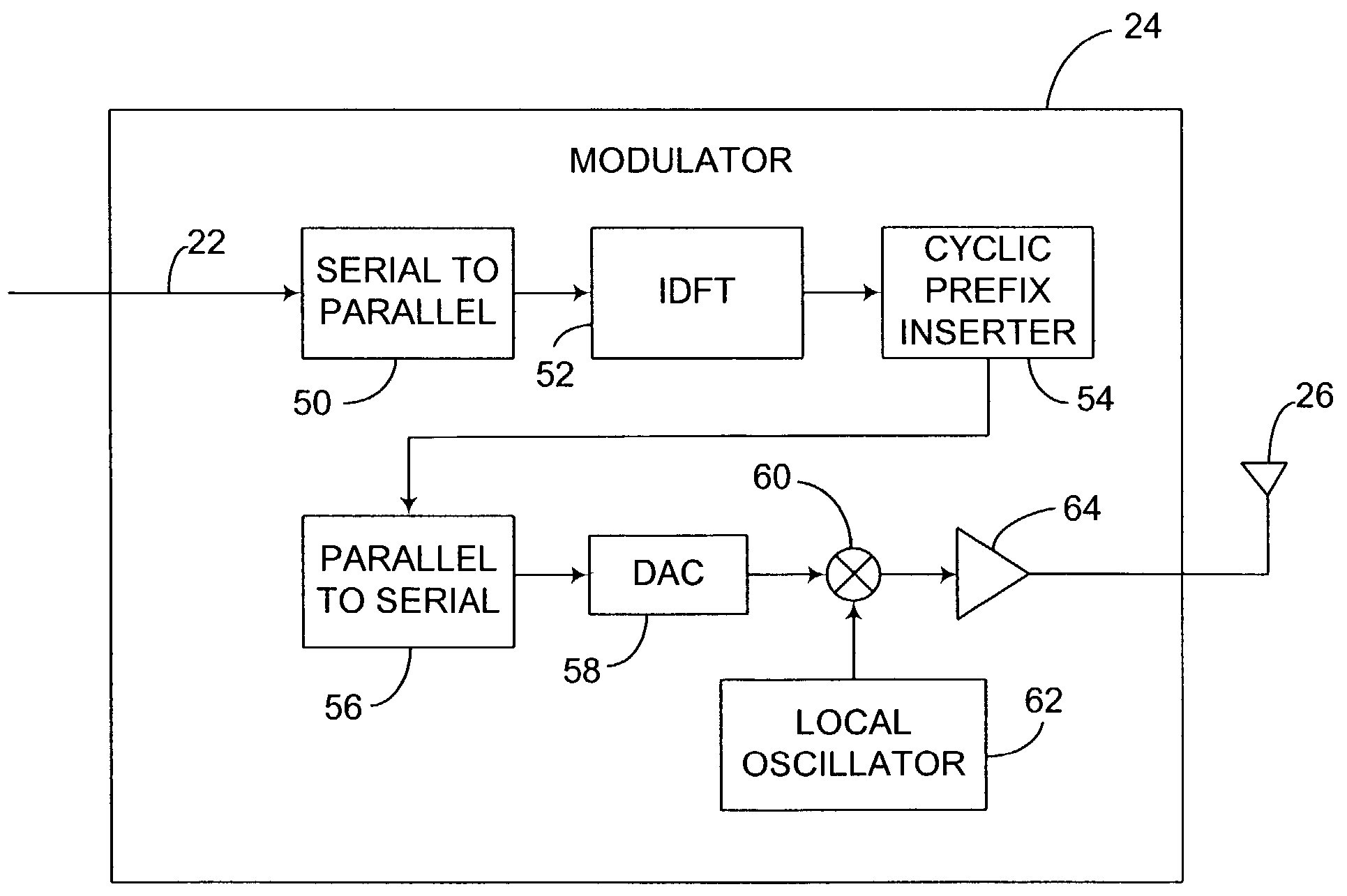 Preamble structures for single-input, single-output (SISO) and multi-input, multi-output (MIMO) communication systems