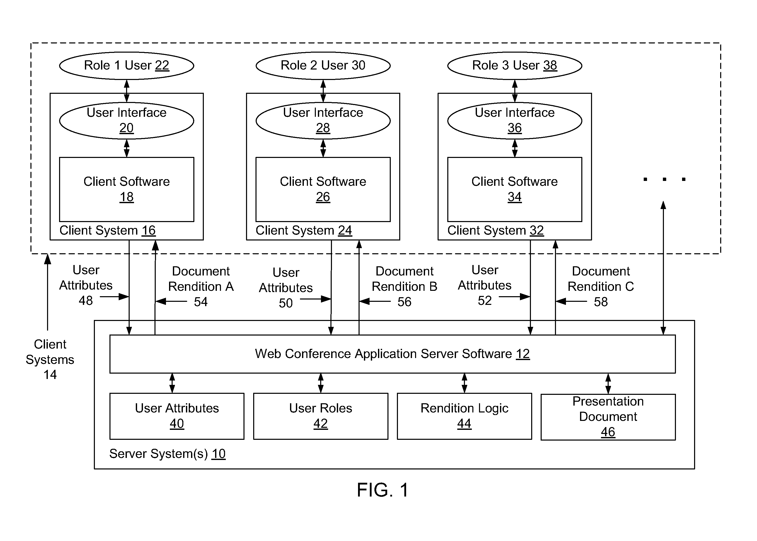 Method and system for role-based display of document renditions for web conferencing