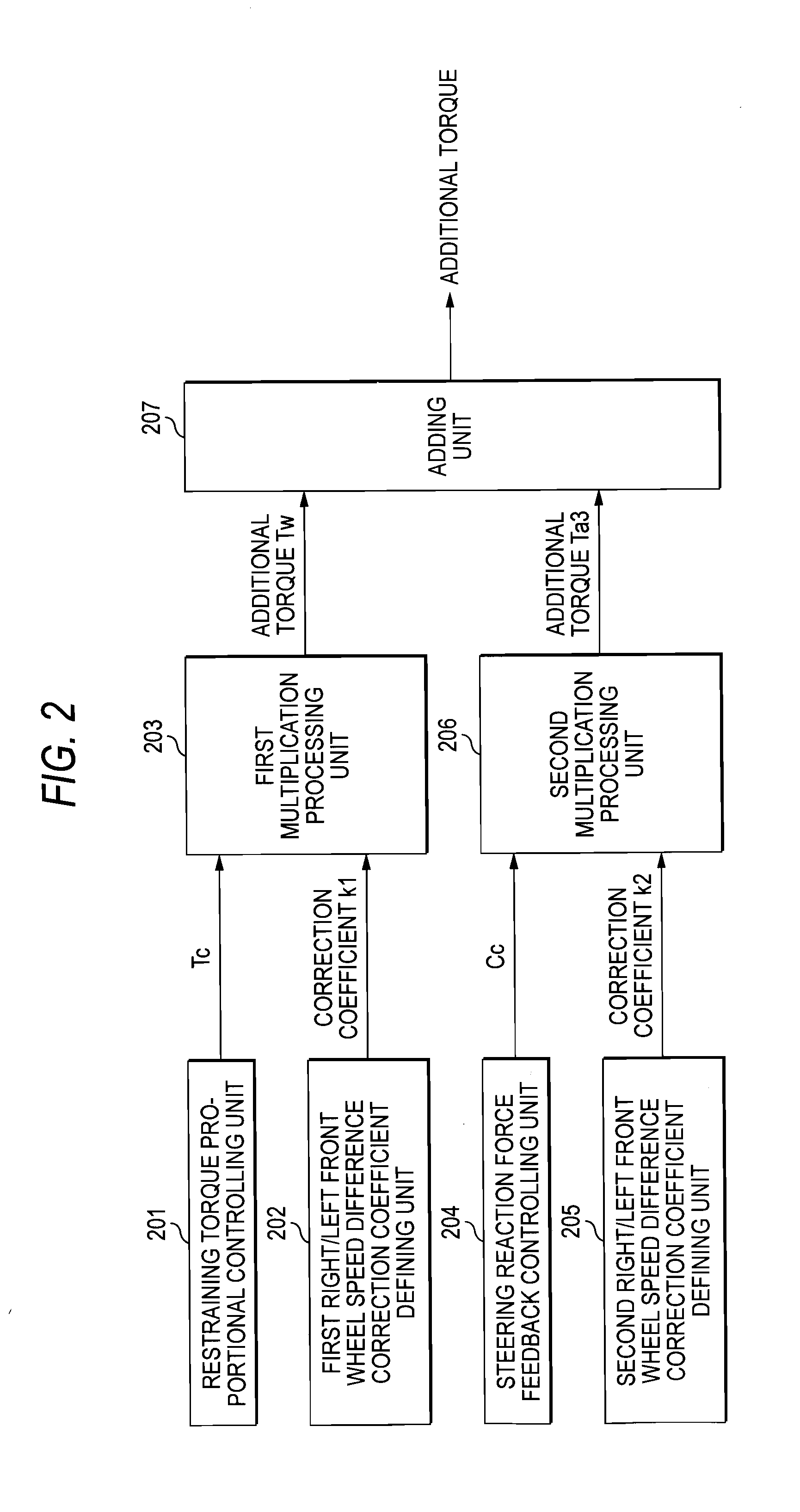 Vehicle integrated control apparatus
