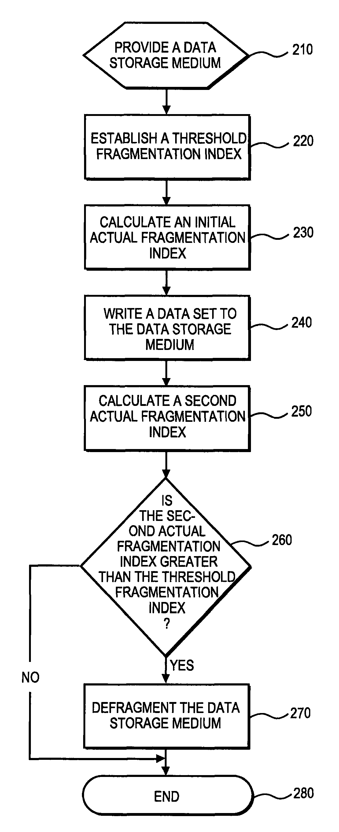 Apparatus and method for minimizing data storage media fragmentation