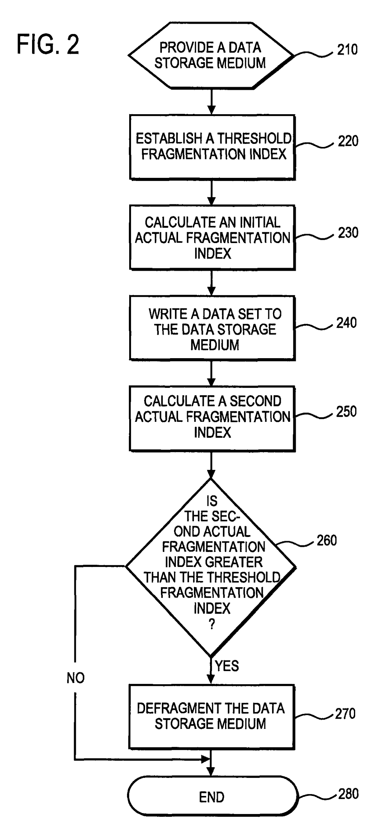 Apparatus and method for minimizing data storage media fragmentation