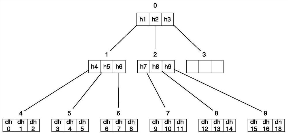 Hash tree caching method and device