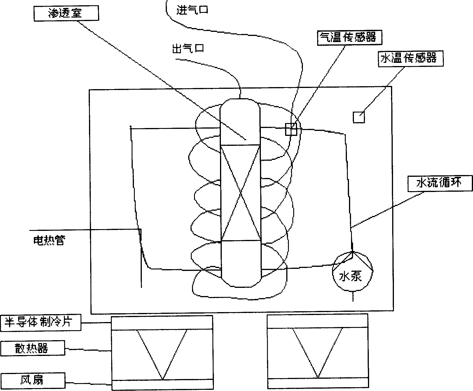 Dynamic distributing system for standard gas
