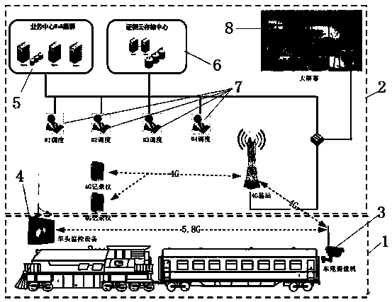 Railway shunting top-delivery operation smart control system
