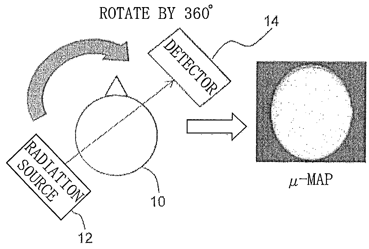 Method for generating image for PET attenuation correction from MR image and computer program