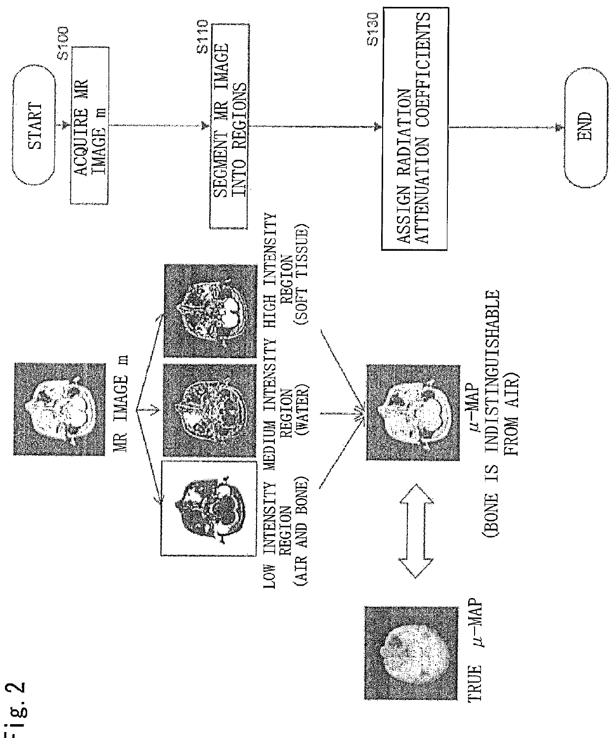 Method for generating image for PET attenuation correction from MR image and computer program