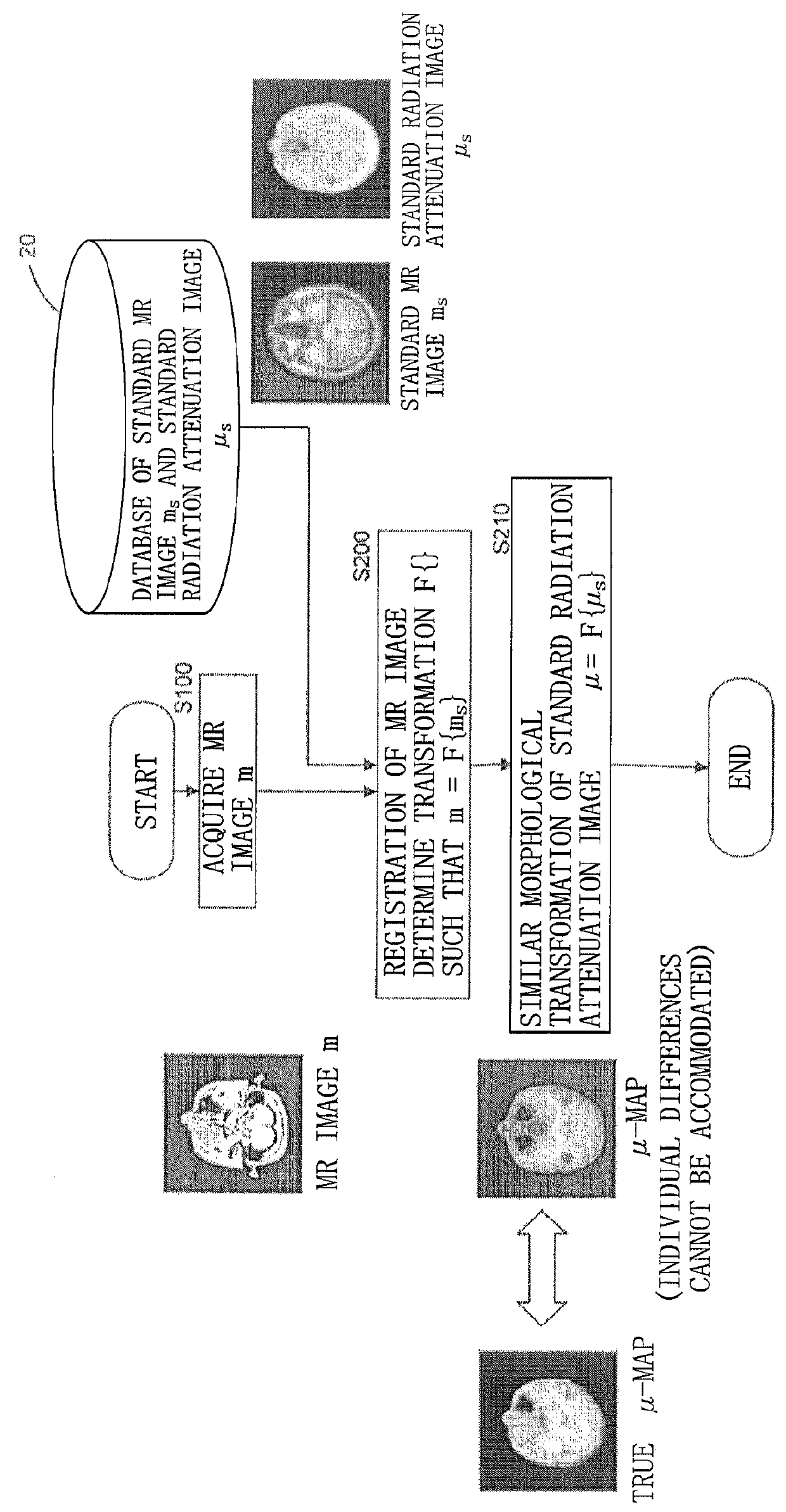 Method for generating image for PET attenuation correction from MR image and computer program