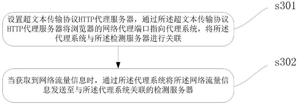 Method, device, computer equipment and storage medium for vulnerability detection