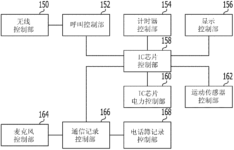 Portable electronic device and recording medium