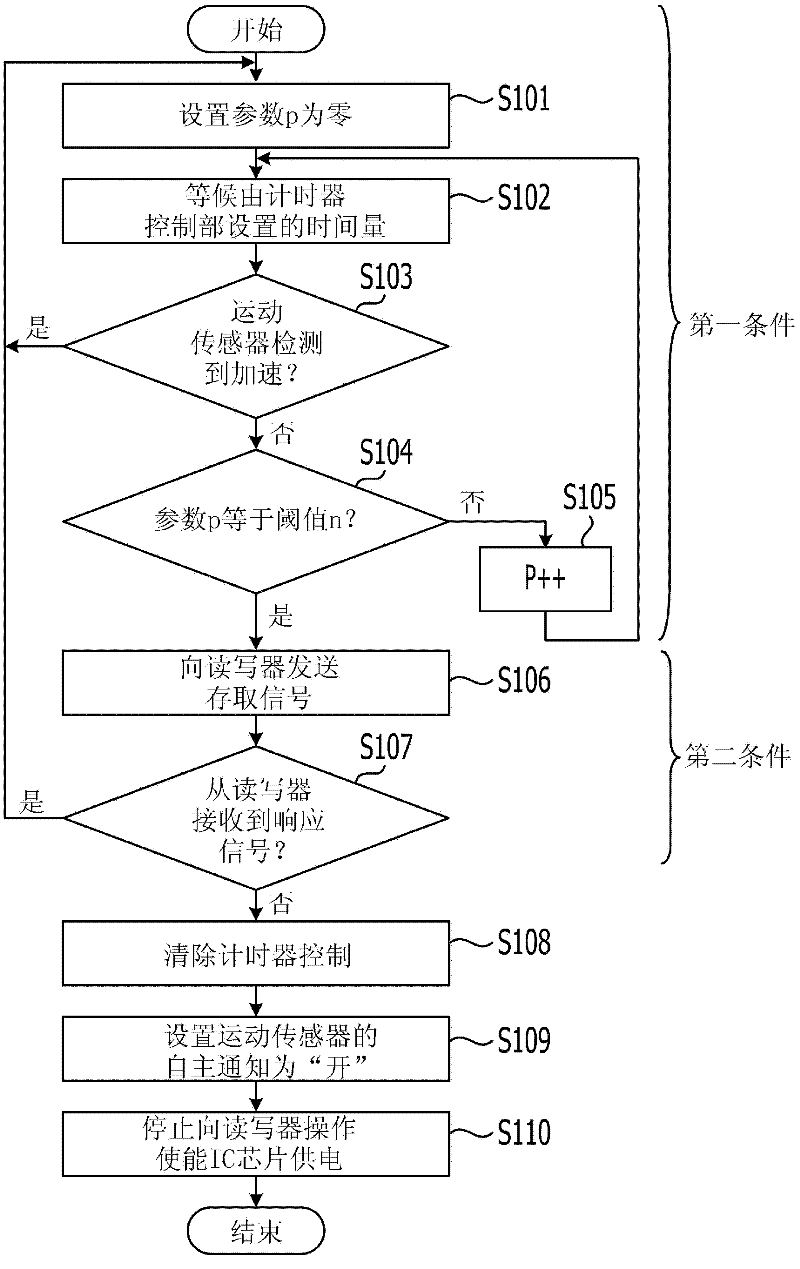 Portable electronic device and recording medium