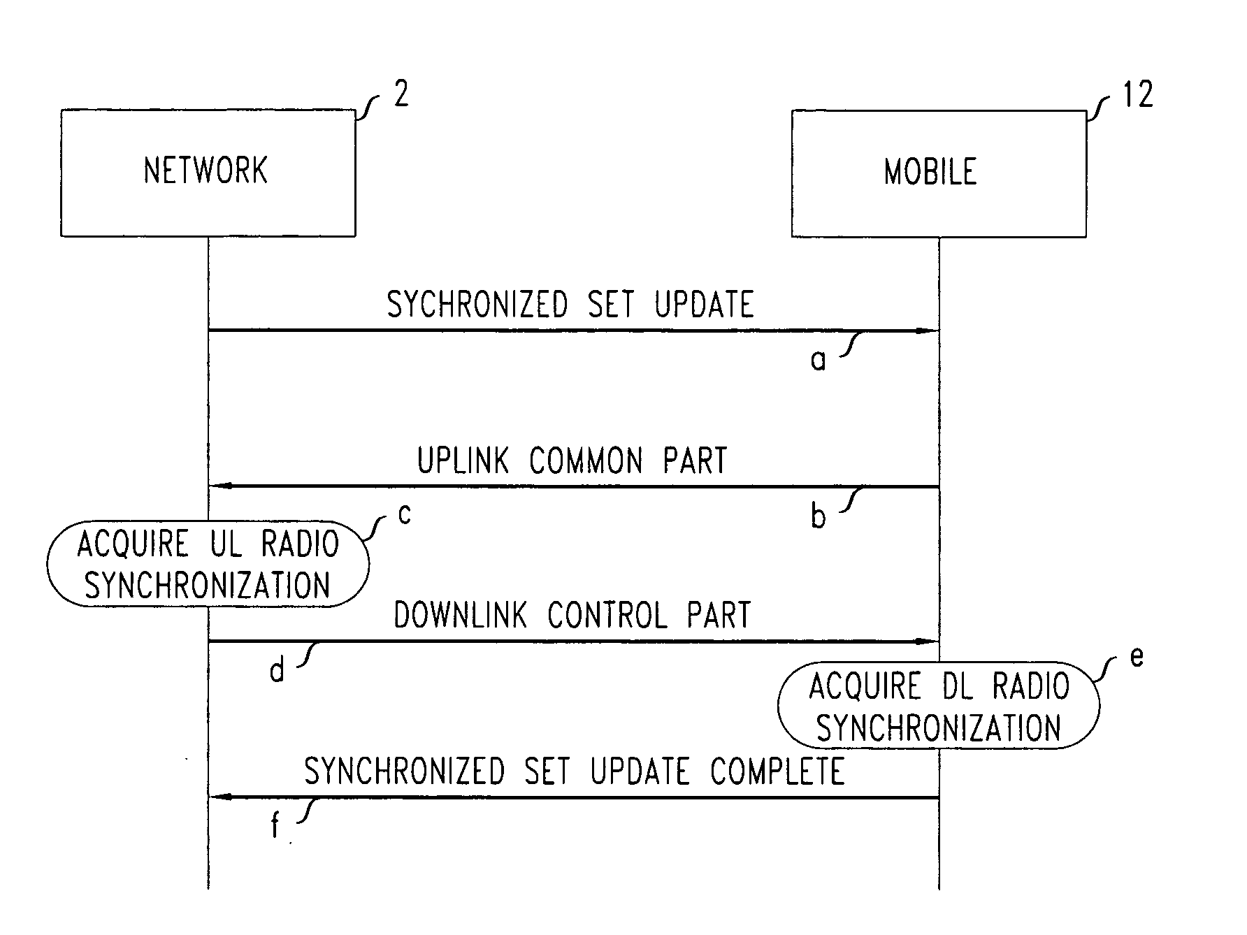Radio telecommunications network, and a method of selecting base station antennas for connection with a mobile user terminal