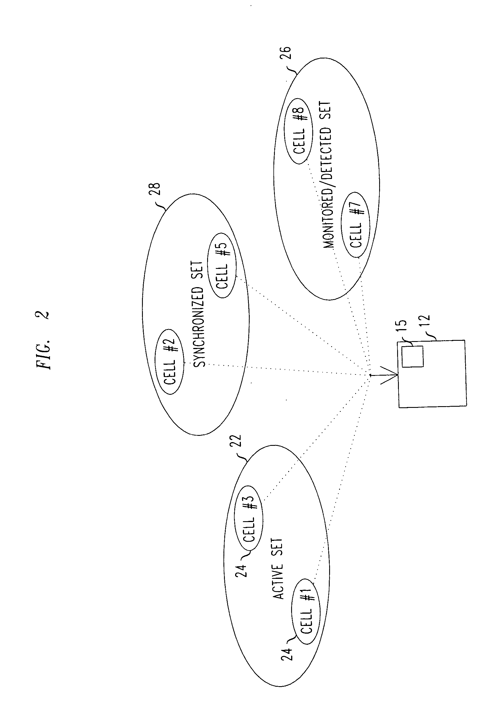 Radio telecommunications network, and a method of selecting base station antennas for connection with a mobile user terminal