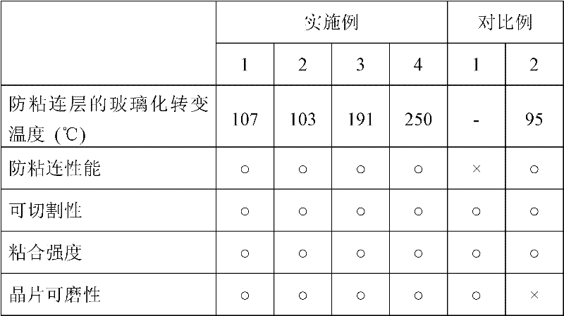 Wafer processing sheet