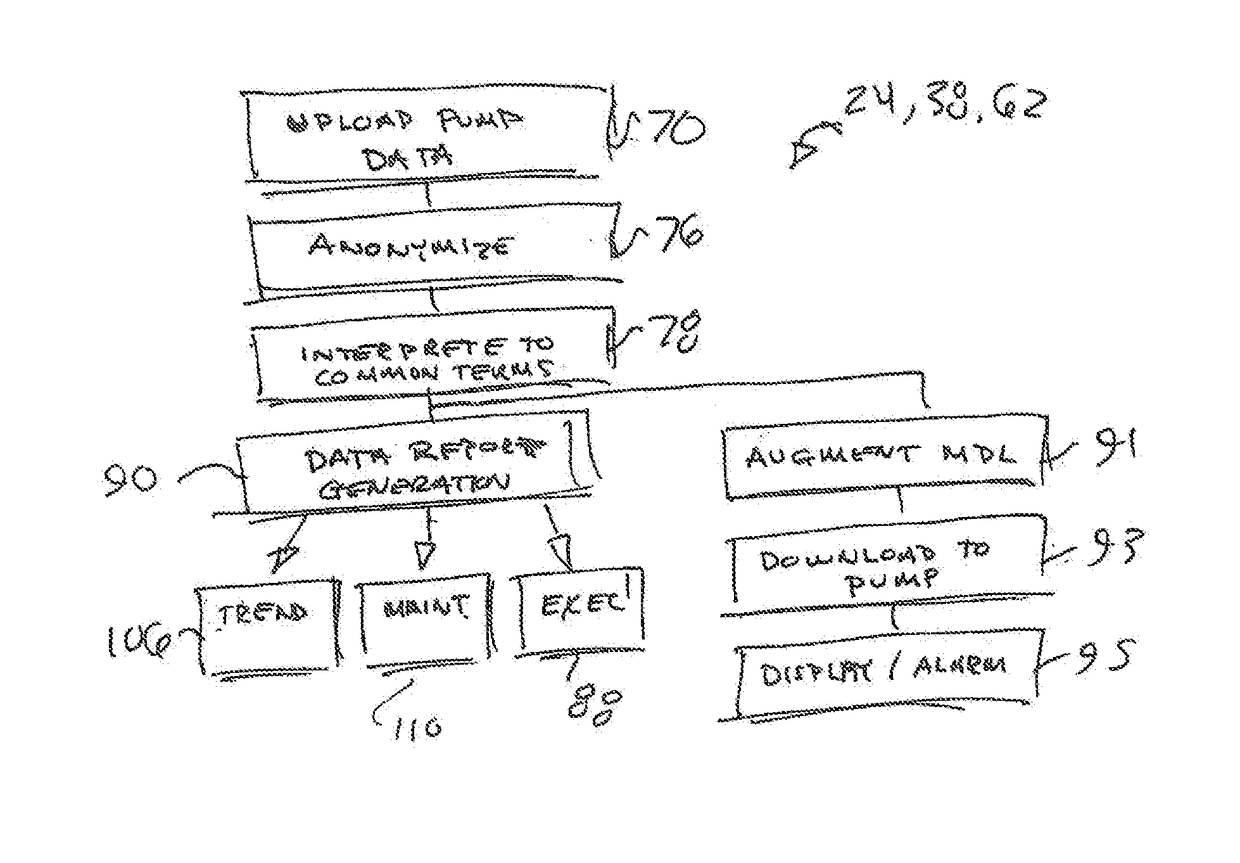 System for Collecting Medical Data Using Proxy Inputs