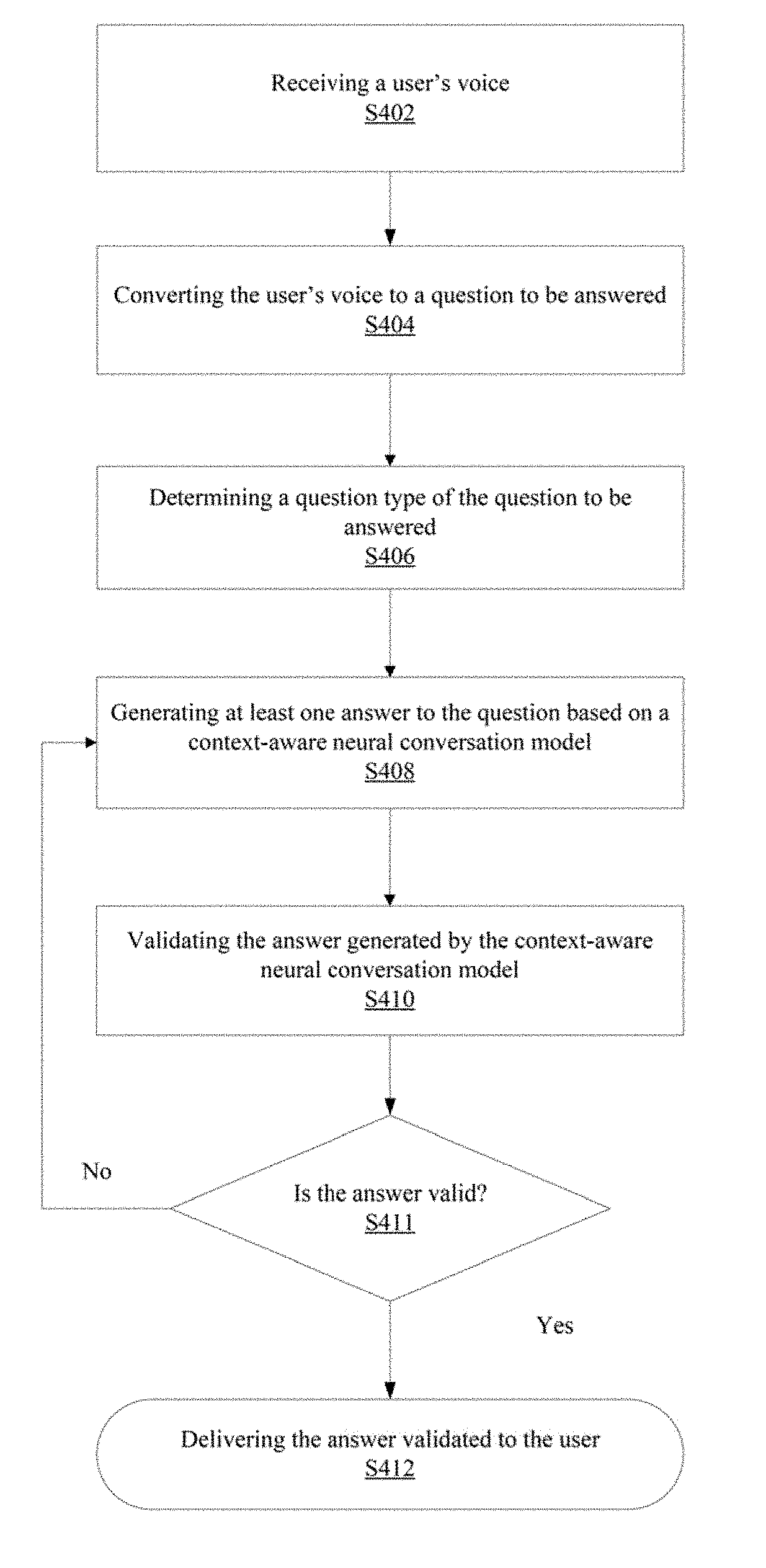 Context-aware chatbot system and method