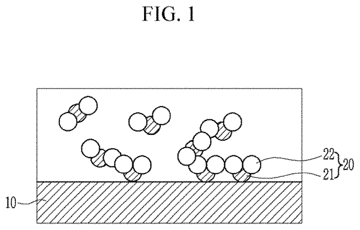 Method for manufacturing semiconductor device and semiconductor device using the same