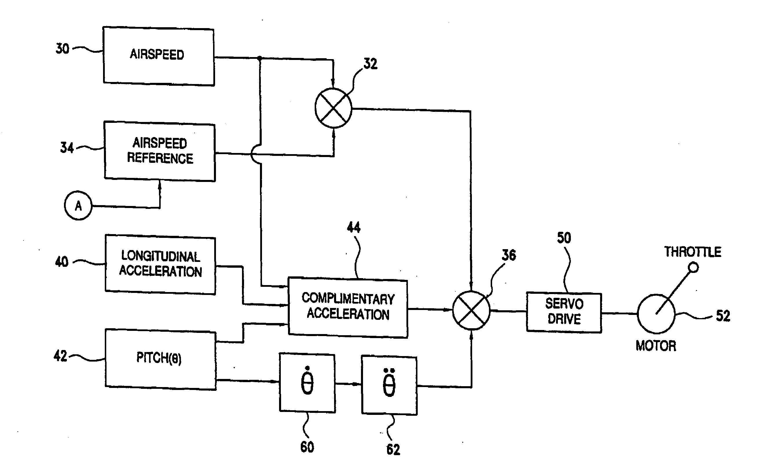 Automated throttle control system