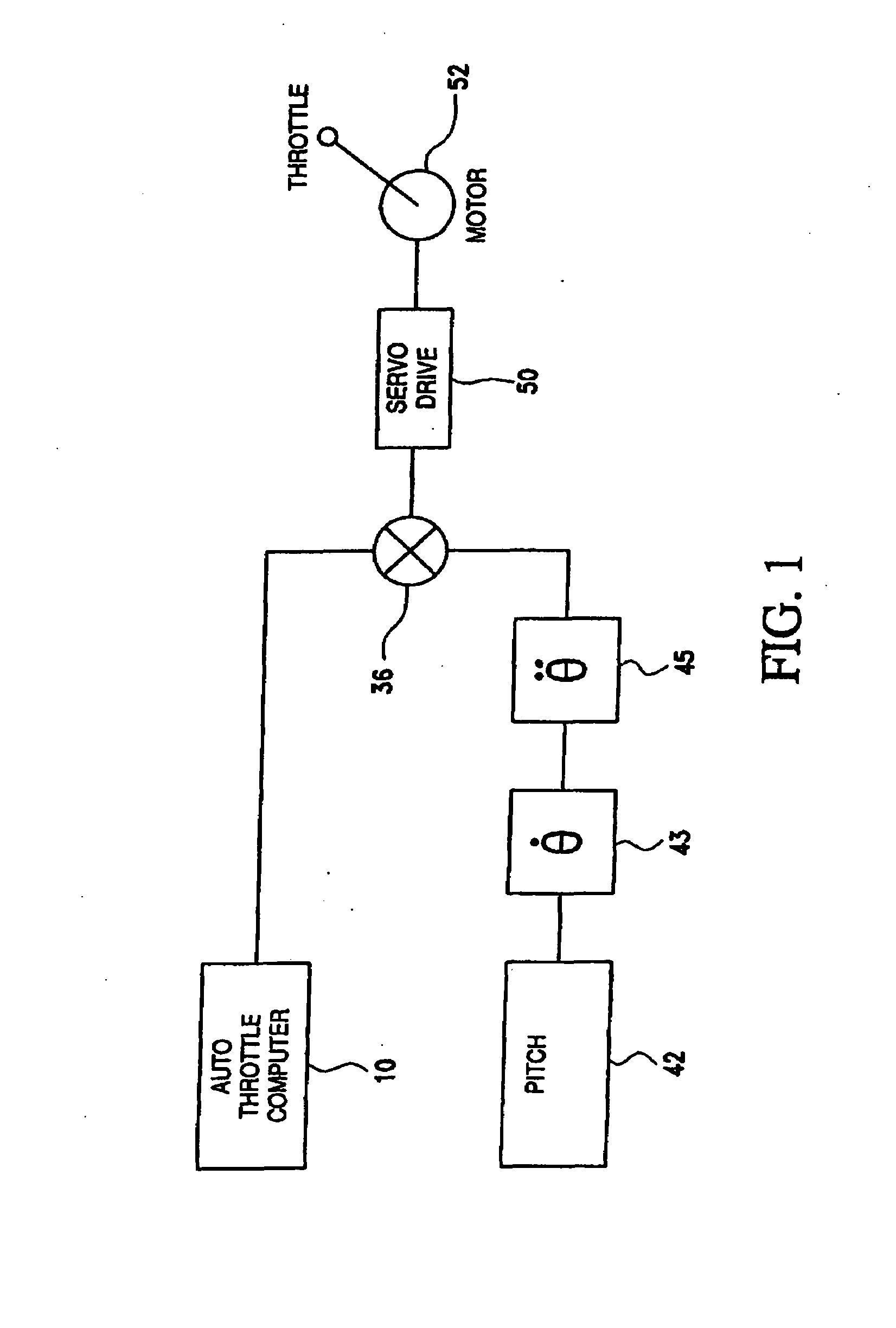 Automated throttle control system