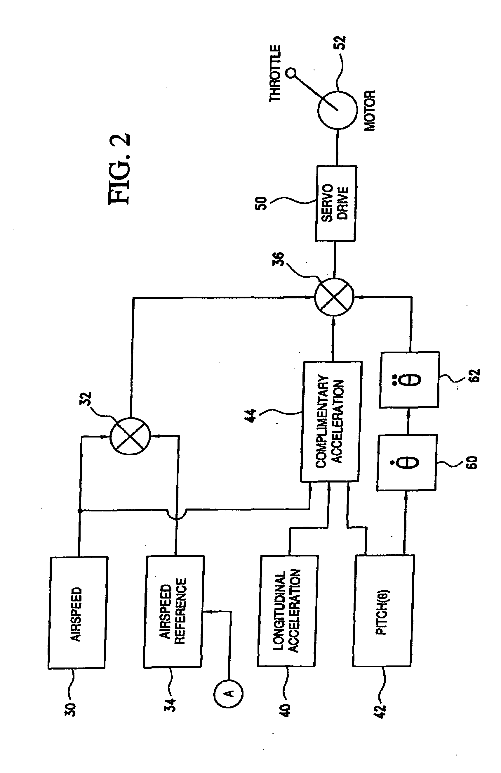 Automated throttle control system