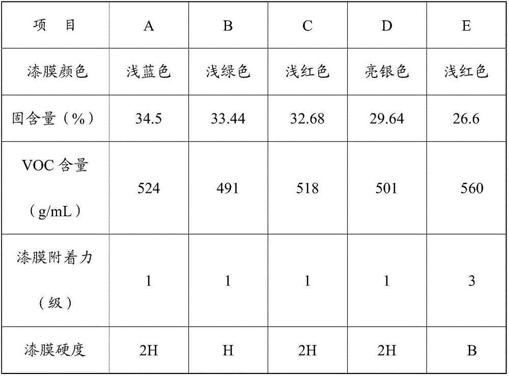 Spray lacquer and preparation method thereof