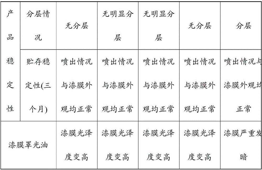 Spray lacquer and preparation method thereof