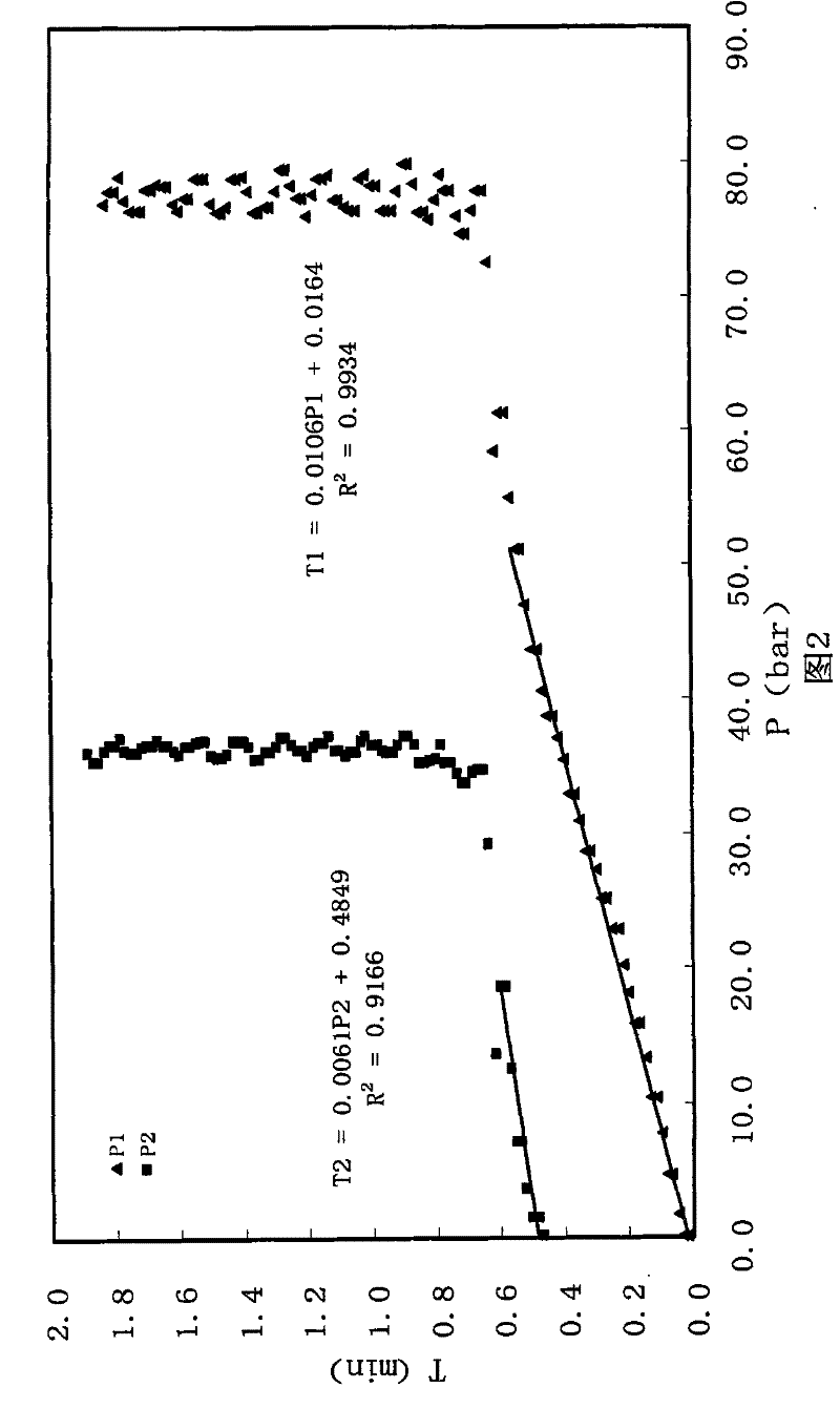 Method and device for measuring high polymer molten volume flow