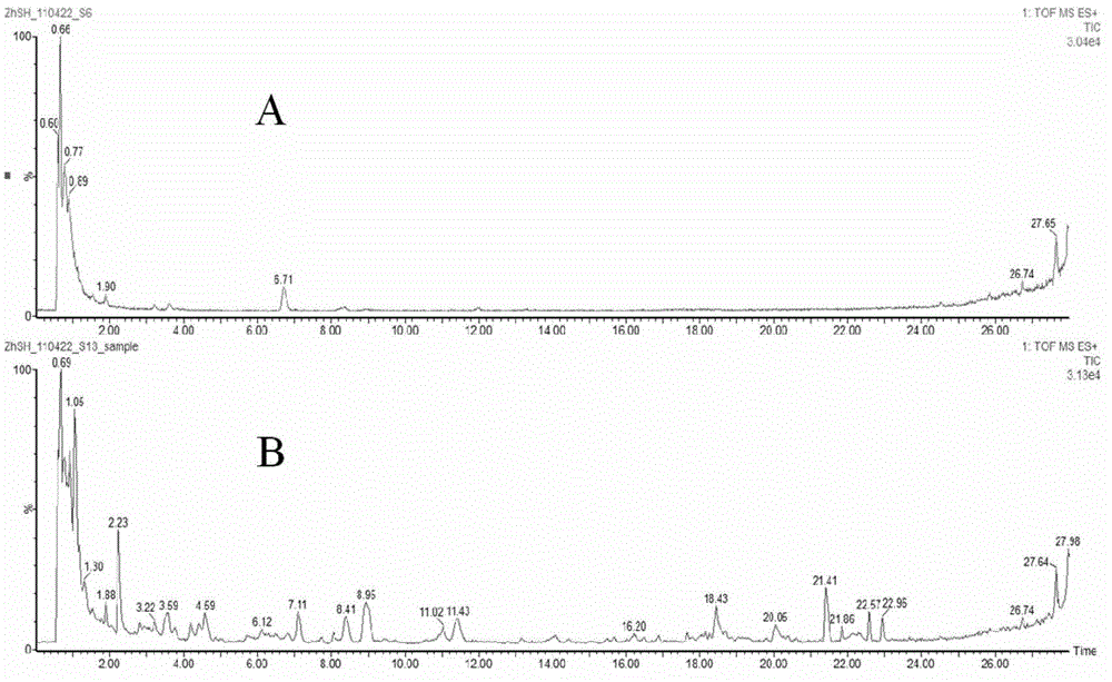 Bioactive polypeptide SLPQ and its preparation method and use