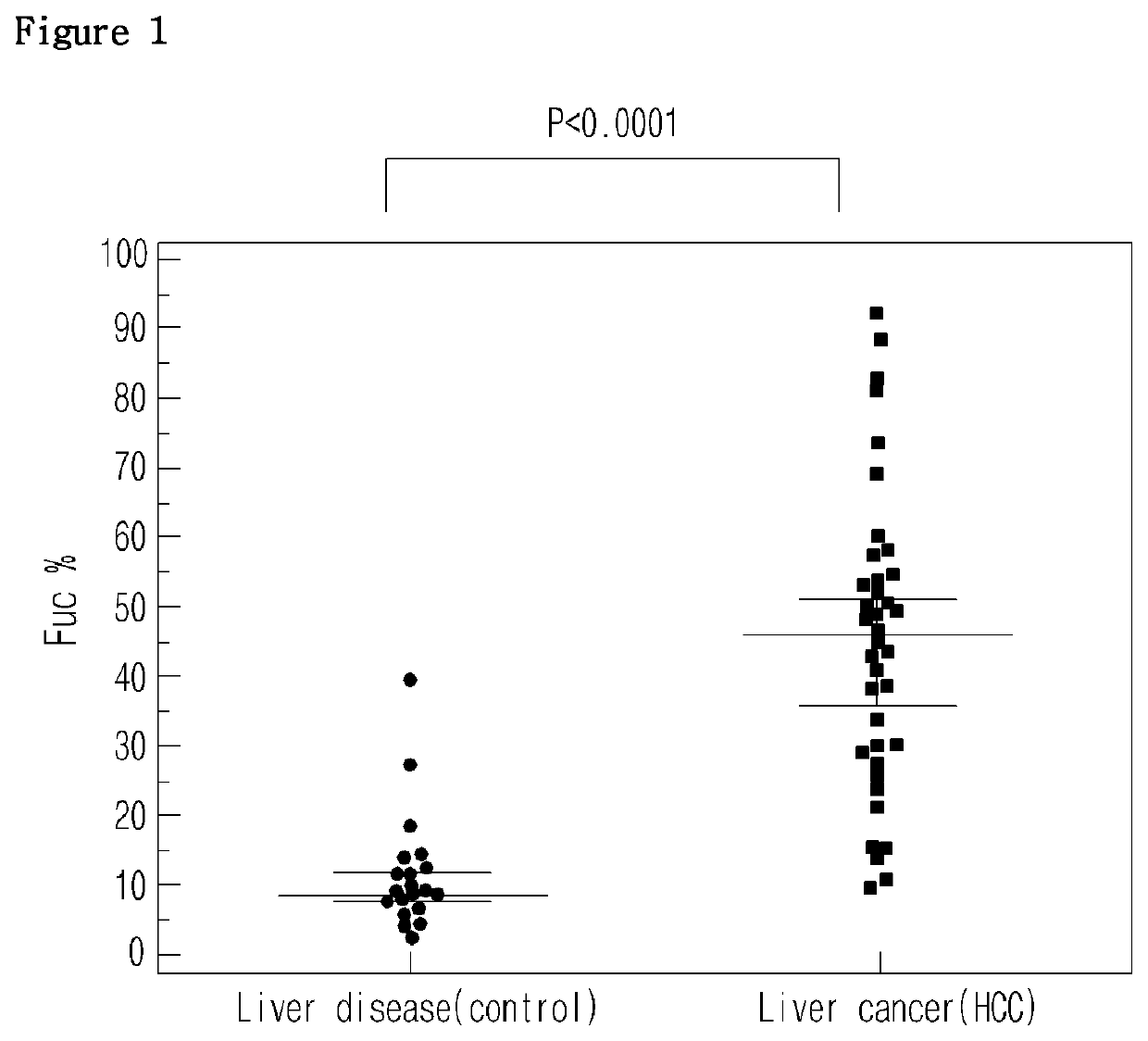 Diagnostic method of liver cancer using α-fetoprotein derived glycopeptides by mass spectrometry