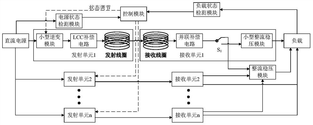 Working condition adaptive multi-channel interconnection wireless power supply system and method