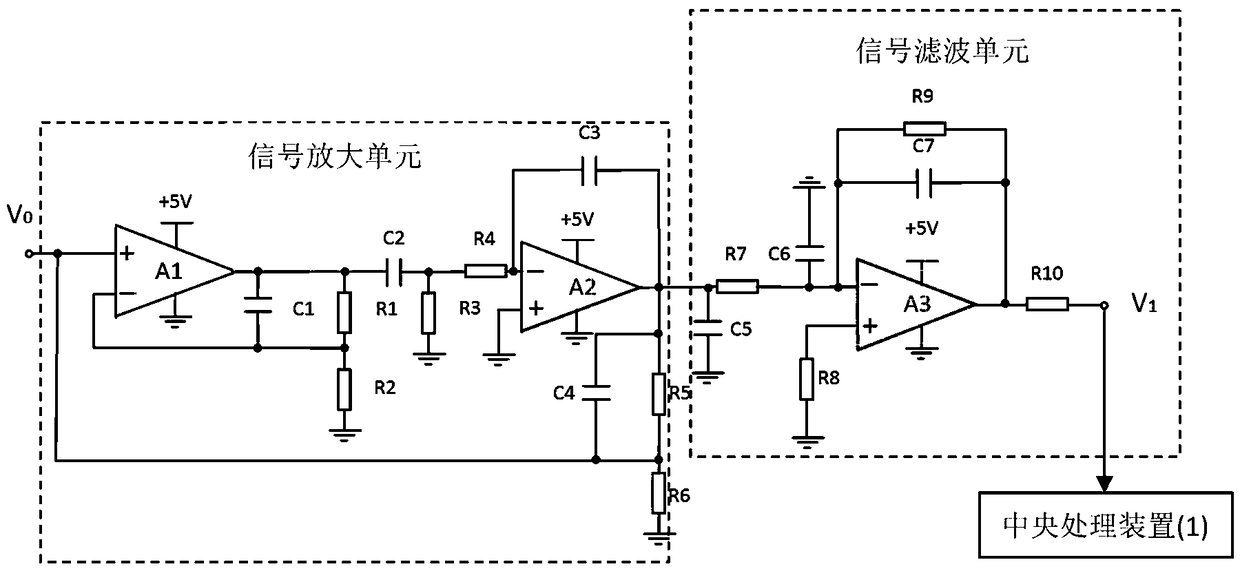 Farmland environment monitoring system